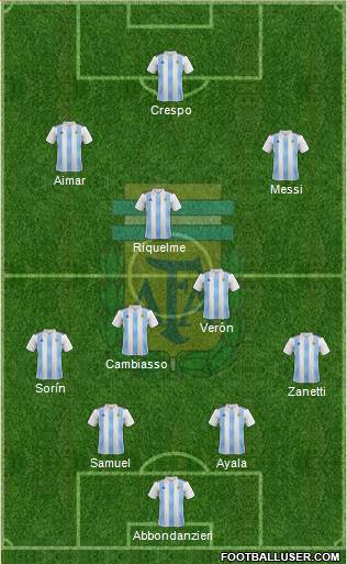 Argentina Formation 2020