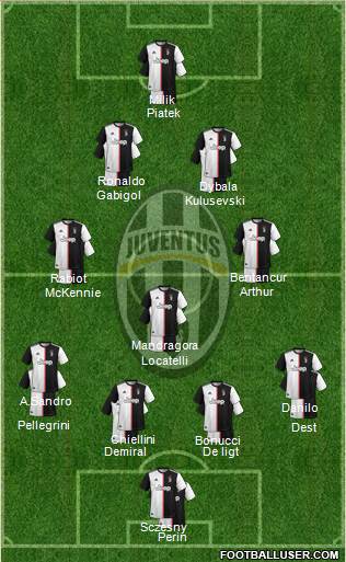 Juventus Formation 2020