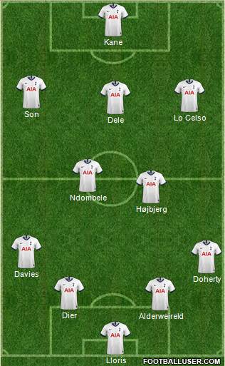 Tottenham Hotspur Formation 2020