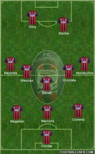 Crotone Formation 2020