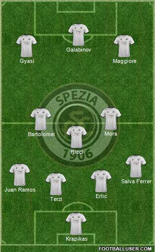 Spezia Formation 2020