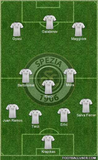 Spezia 3-4-3 football formation