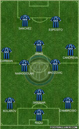 F.C. Internazionale Formation 2020