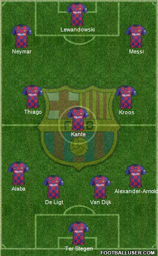 F.C. Barcelona Formation 2020