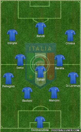 Italy Formation 2020