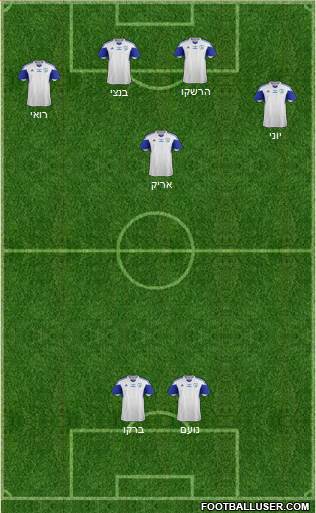 Israel football formation