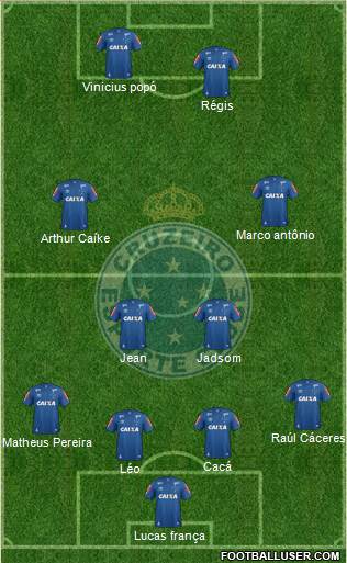 Cruzeiro EC Formation 2020