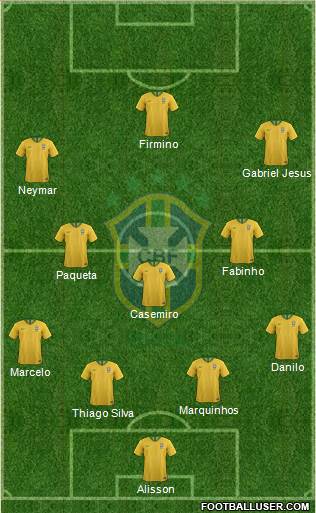 Brazil Formation 2020