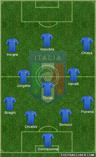 Italy Formation 2020