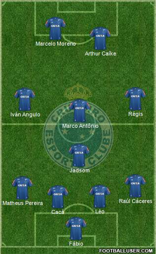 Cruzeiro EC Formation 2020