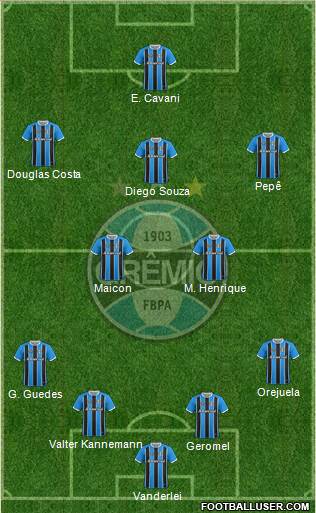 Grêmio FBPA Formation 2020