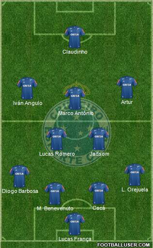 Cruzeiro EC Formation 2020