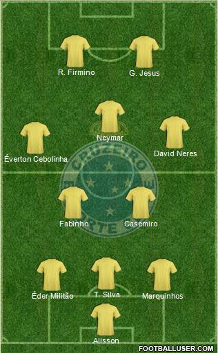 Cruzeiro EC Formation 2020