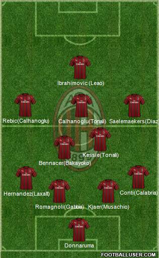 A.C. Milan Formation 2020