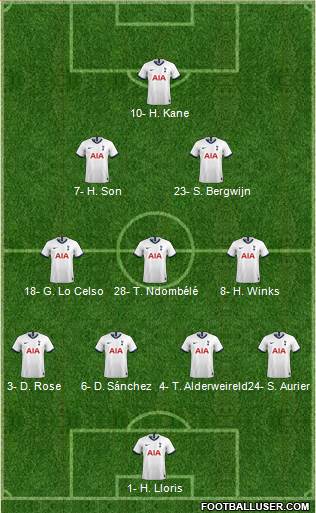 Tottenham Hotspur Formation 2020
