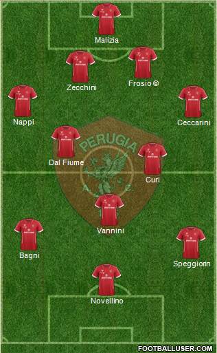 Perugia Formation 2020