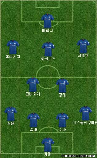 Chelsea Formation 2020