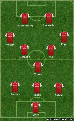 Arsenal Formation 2020