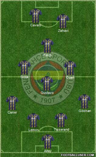 Fenerbahçe SK Formation 2020