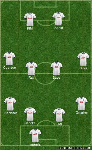 Tottenham Hotspur Formation 2020