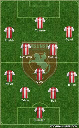 Samsunspor Formation 2020
