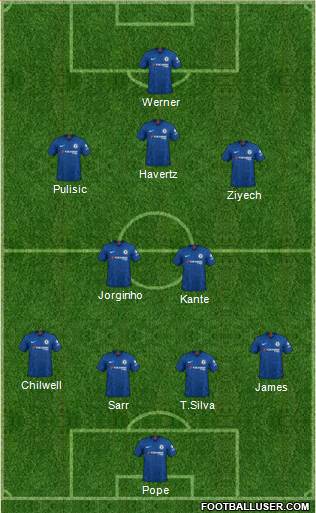 Chelsea Formation 2020