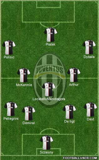Juventus Formation 2020