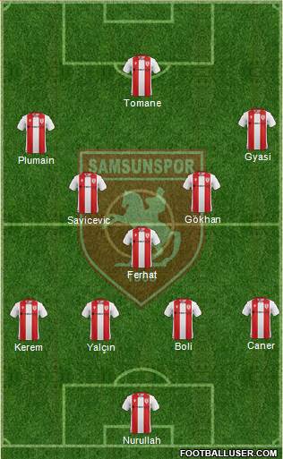 Samsunspor Formation 2020