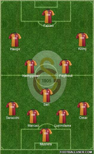 Galatasaray SK Formation 2020