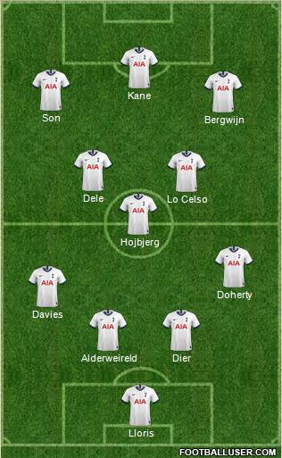 Tottenham Hotspur Formation 2020