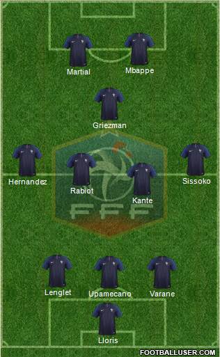 France Formation 2020