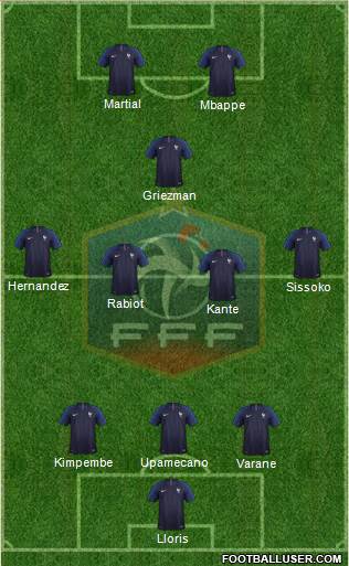 France Formation 2020