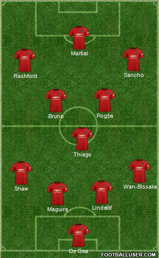 Manchester United Formation 2020