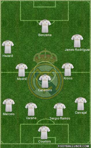 Real Madrid C.F. Formation 2020