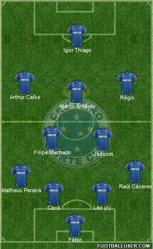 Cruzeiro EC Formation 2020