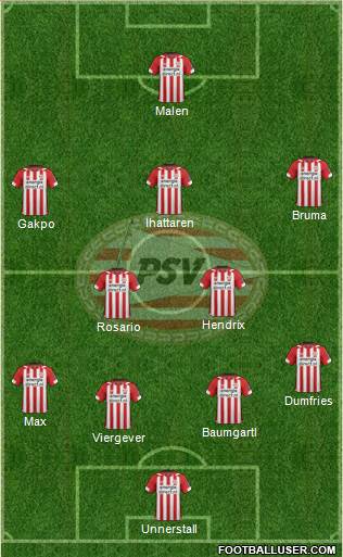 PSV Formation 2020