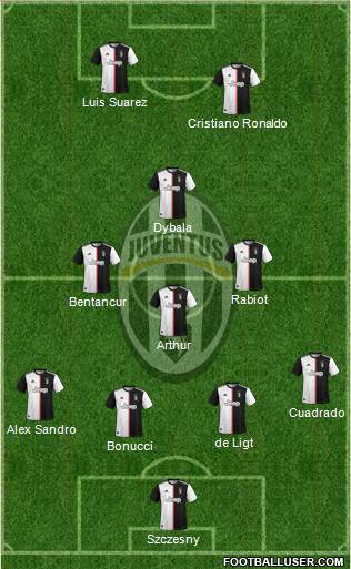 Juventus Formation 2020