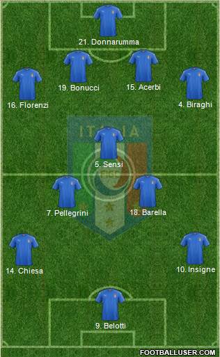 Italy Formation 2020