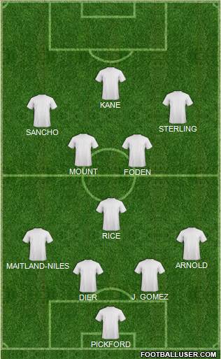 Accrington Stanley Formation 2020