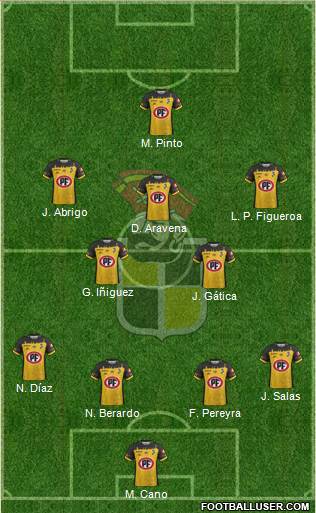 CD Coquimbo Unido S.A.D.P. football formation