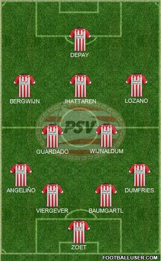 PSV Formation 2020
