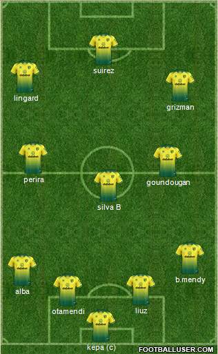 Norwich City Formation 2020