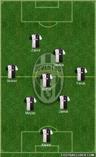 Juventus Formation 2020
