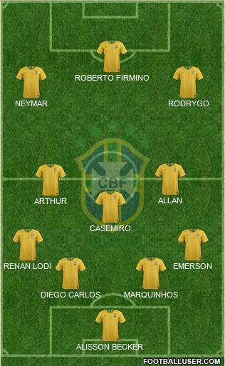 Brazil Formation 2020