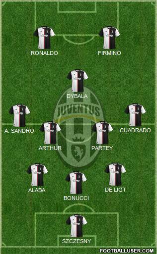 Juventus Formation 2020