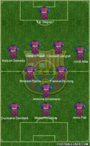 F.C. Barcelona Formation 2020