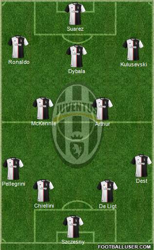 Juventus Formation 2020