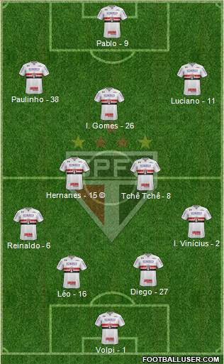 São Paulo FC Formation 2020