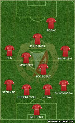 Widzew Lodz Formation 2020