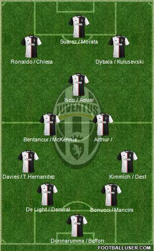 Juventus Formation 2020